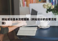 网站建设基本流程图解（网站设计的主要流程图）